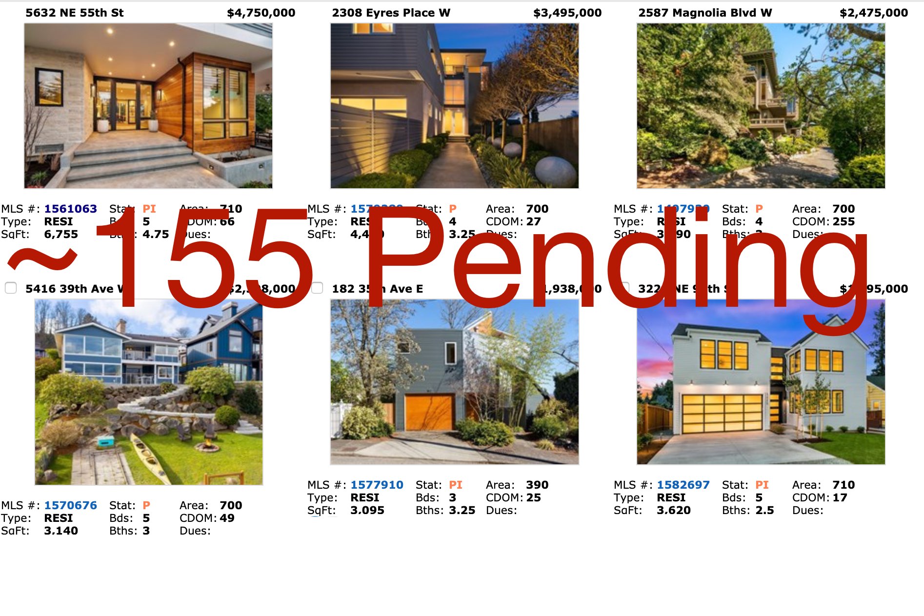 See the homes that went pending last week Urban Living